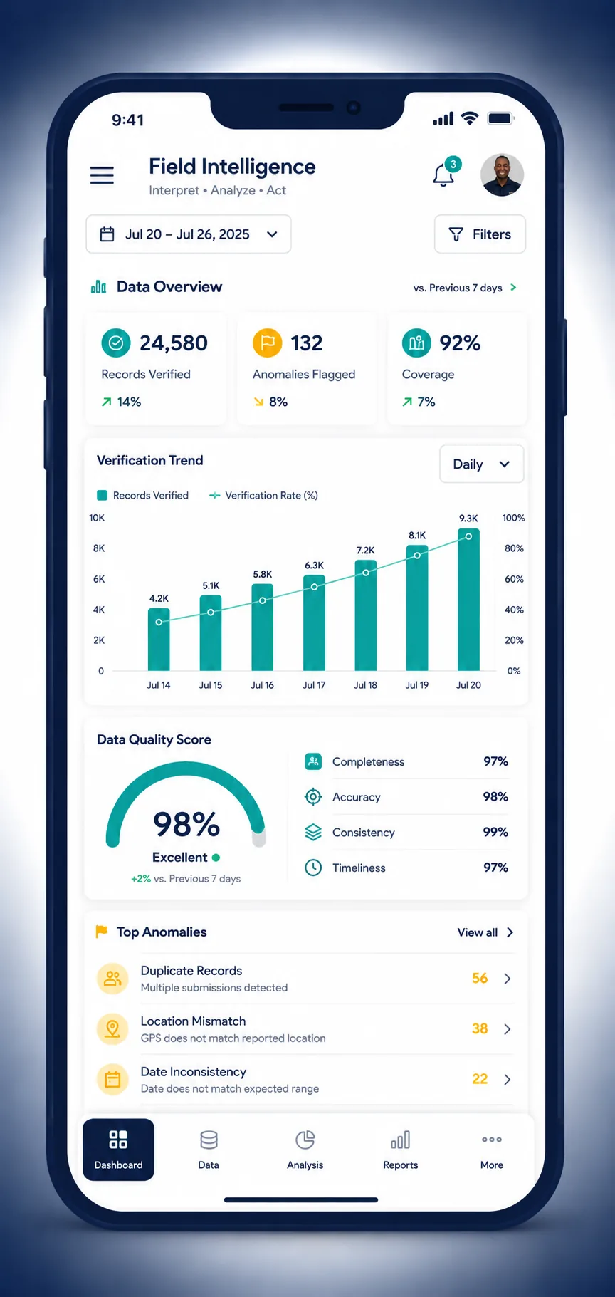 Programme insights, reporting, and analytics
